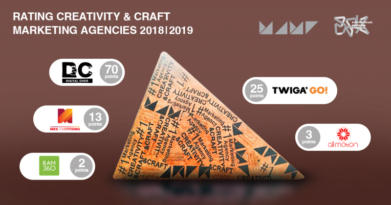 Рейтинг креативності та майстерності агентств маркетингових сервісів 2018/2019: підсумки.
